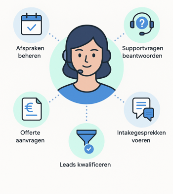 Scherm­afbeelding 2025-07-01 om 17.12.43